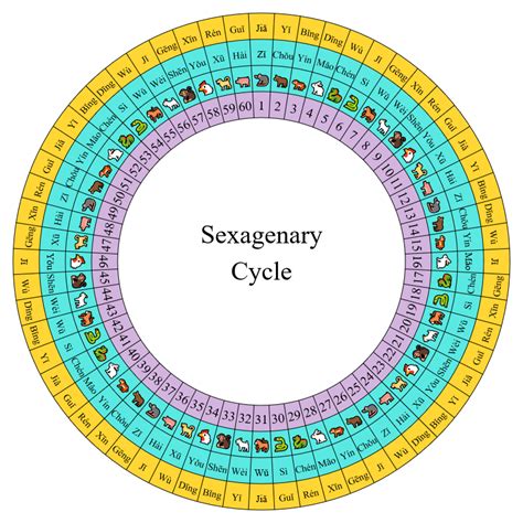 丁亥|Sexagenary cycle